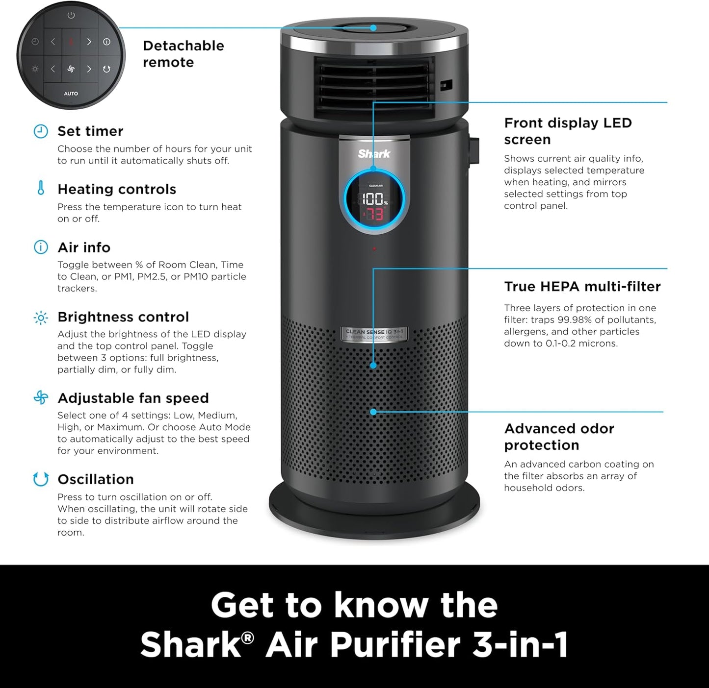 Shark HC451 3-in-1 Clean Sense Air Purifier, Heater & Fan, HEPA Filter, 500 Sq Ft, Oscillating, Small Room, Bedroom, Office, Captures 99.98% of Particles for Clean Air, Dust, Smoke & Allergens, Black