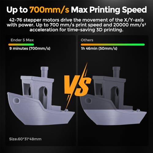 Creality Ender 5 Max 3D Printer, Build Volume 15.75x15.75x15.75 inch, 700mm/s Max Printing Speed Large 3D Printer, Auto Leveling 300℃ High Temp Precise Linear Rail Dual Z Axis : Industrial & Scientific - Image 2