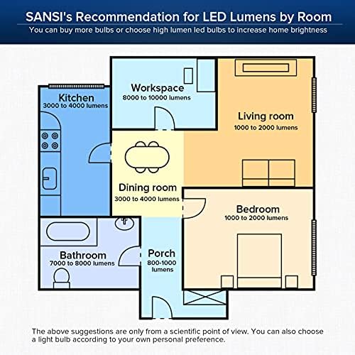 SANSI 200W Equivalent Bright Light Bulbs, 3000 Lumens Super Bright LED Light Bulb, 5000K Daylight LED Light Bulbs Non-Dimmable, 22-Year Lifetime, A21 E26 22W Energy Saving for Home Garage, 2Pack - - Image 6