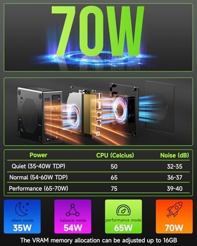 GMKtec Gaming PC, K11 AMD Ryzen 9 8945HS(8C/16T, Up to 5.2GHz), 32GB DDR5 RAM 1TB Mini PC Desktop Computer, Oculink, Dual NIC 2.5GbE LAN, HDMI/DisplayPort/USB4*2 Electronics - Style : K12 H 255 - Size : 32GB DDR5 5600MHz + 512GB SSD - Image 25