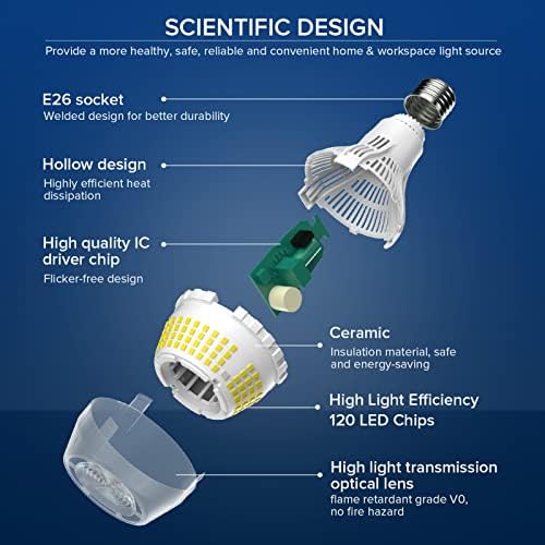 SANSI 200W Equivalent Bright Light Bulbs, 3000 Lumens Super Bright LED Light Bulb, 5000K Daylight LED Light Bulbs Non-Dimmable, 22-Year Lifetime, A21 E26 22W Energy Saving for Home Garage, 2Pack - - Image 14