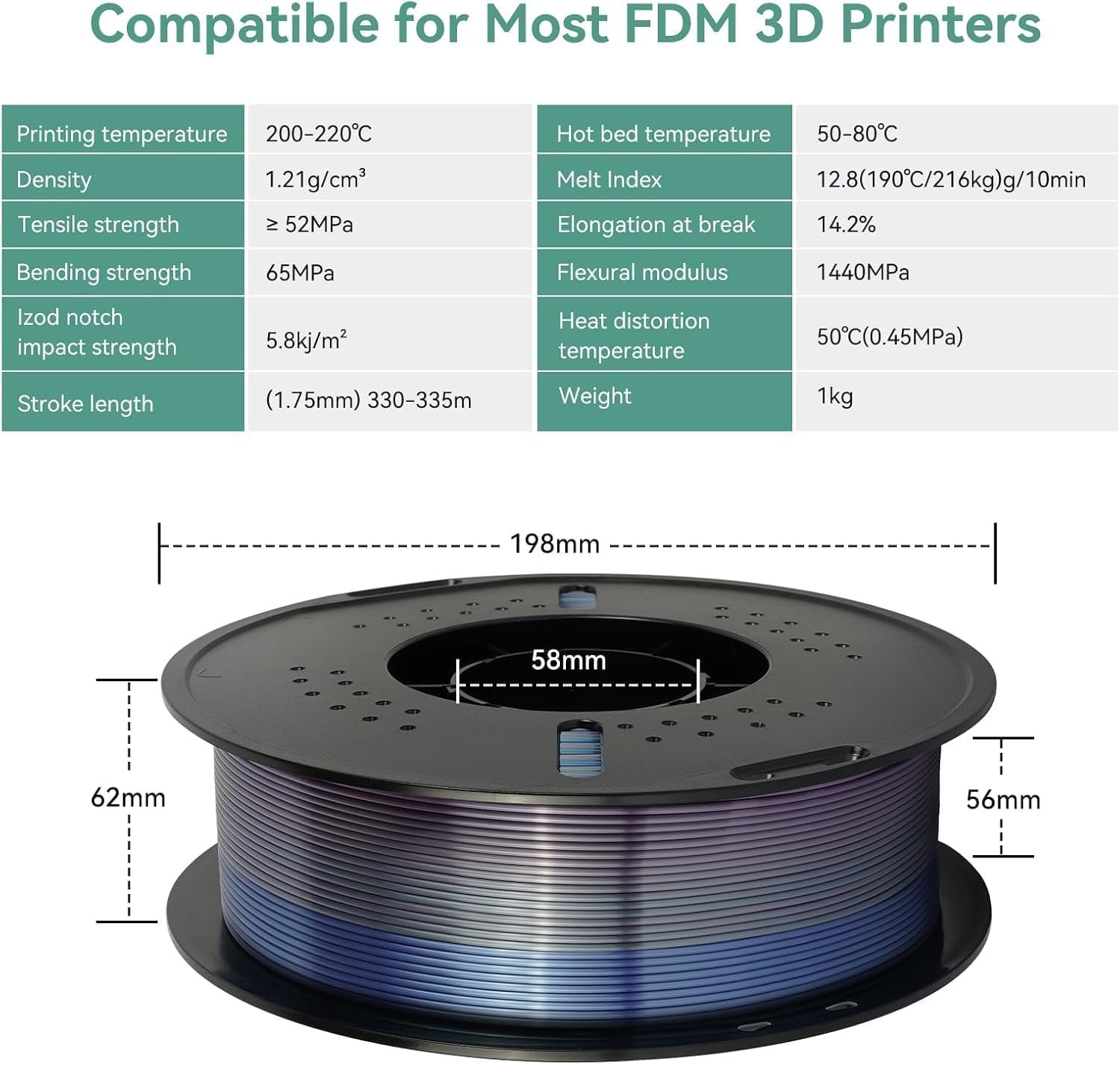 Kingroon Rainbow PLA 3D Printer Filament, 1.75mm, 16kg Bundle, Color Changing, ±0.03mm Accuracy, 16 Spools : Industrial & Scientific - Image 2