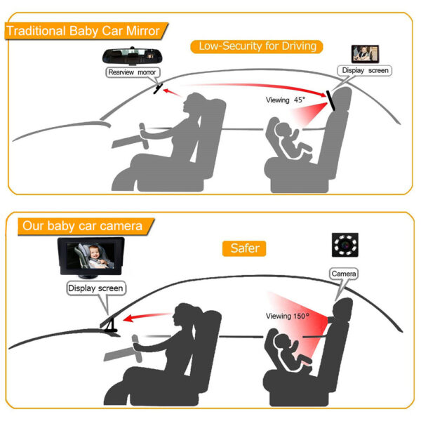 Car Baby Monitor - Image 5