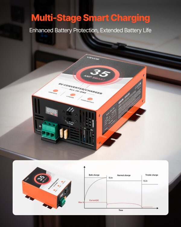 RV Power Converter, 35 Amp, 110V AC To 12V DC RV Converter Battery Charger, 4 Stage Smart Charging, 13V To 16.5V Operating Range, Compatible With Lithium Lead Acid Battery, For Camper Trailer - Image 2
