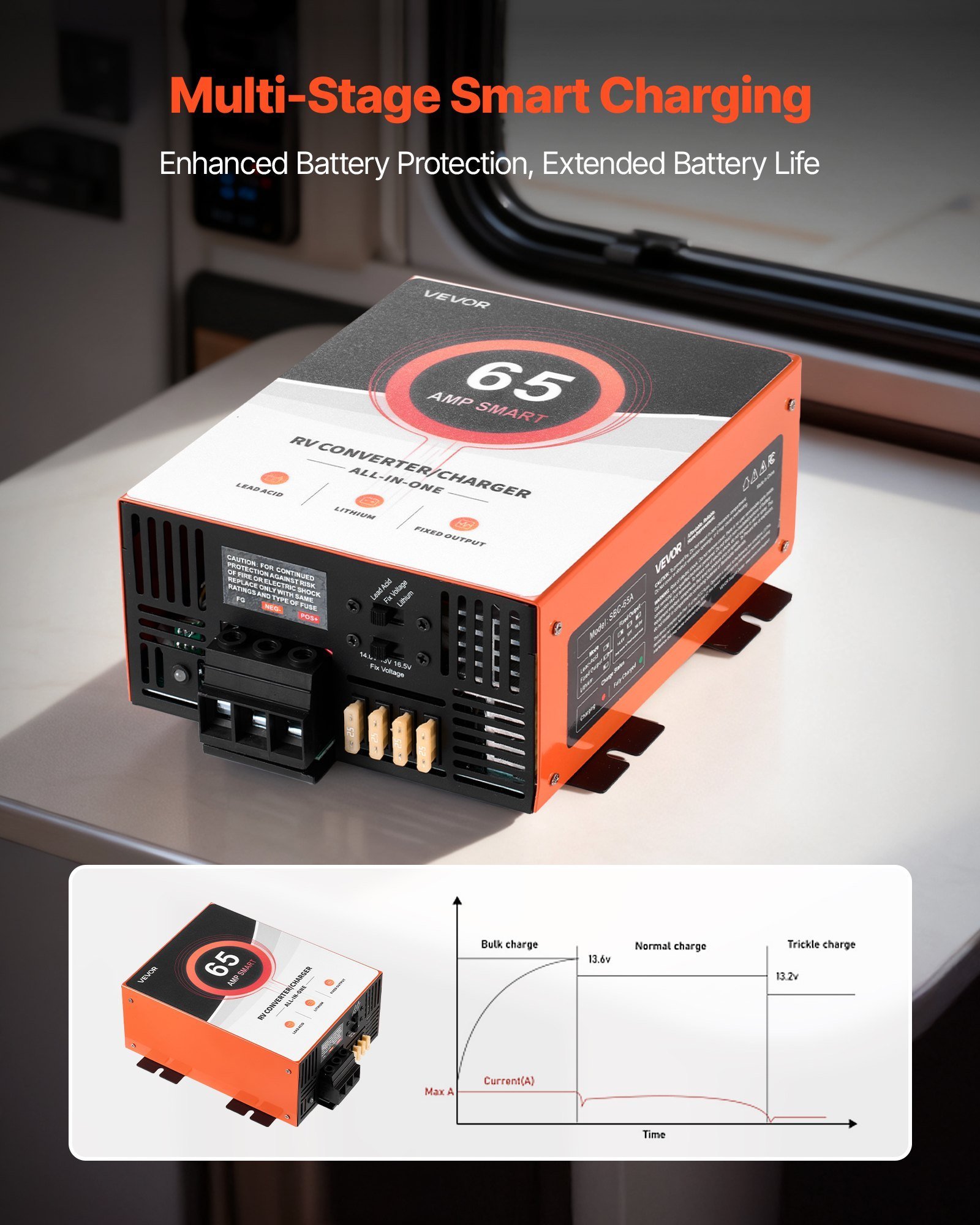 RV Power Converter, 65 Amp, 110V AC To 12V DC RV Converter Battery Charger, Multi Stage Smart Charging, 13V To 16.5V Operating Range, Compatible With Lithium & Lead Acid Battery, For Camper - Image 5